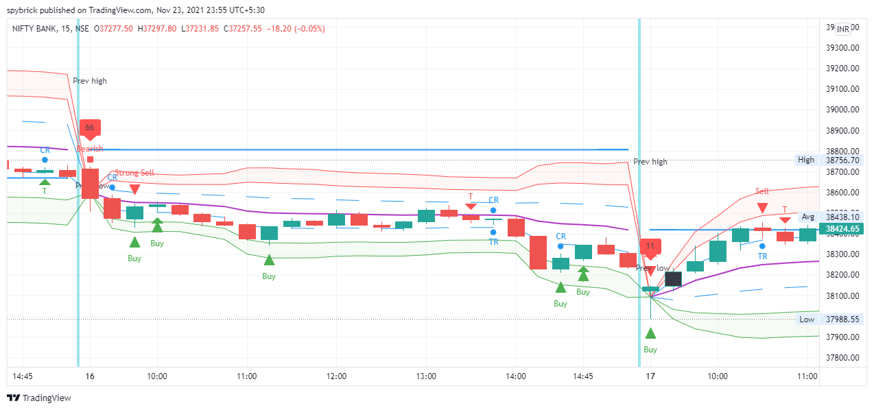 banknifty sell signal